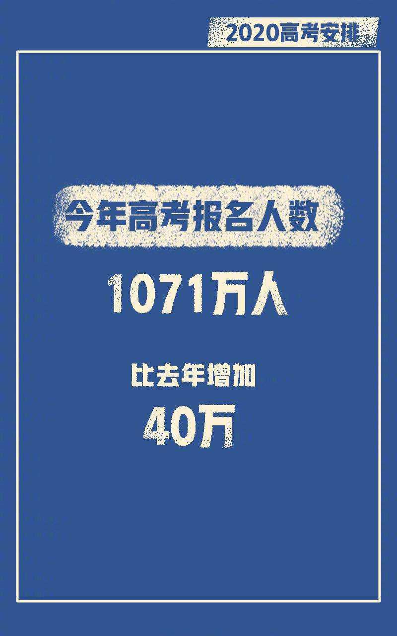 2020高考人數(shù)