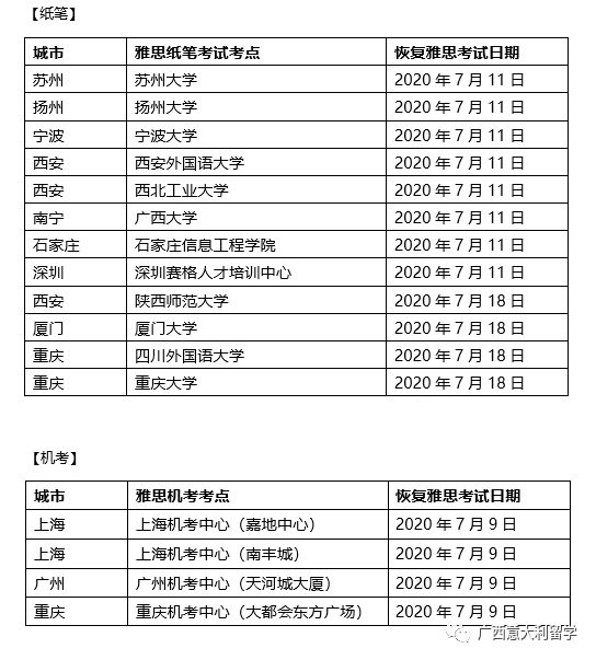 7月份雅思考試開放考點(diǎn)