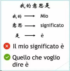 意大利語(yǔ)學(xué)習(xí)