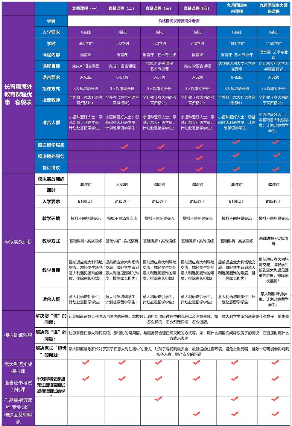 意大利語學(xué)習(xí)套餐費(fèi)用