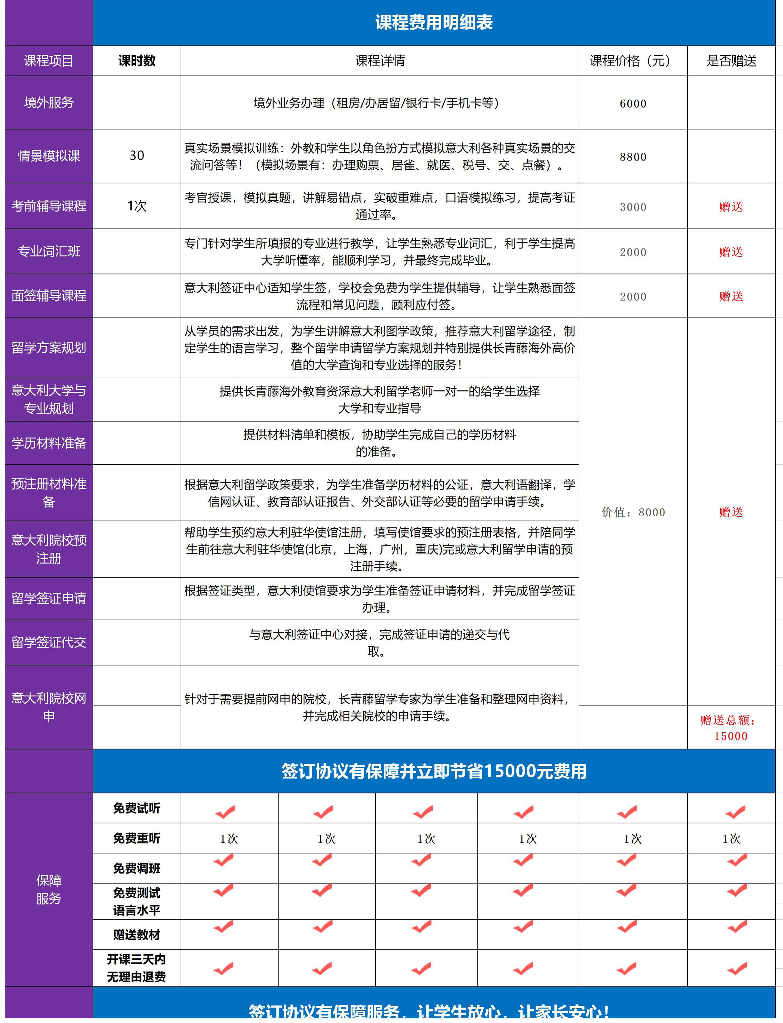 意大利語學(xué)習(xí)套餐費(fèi)用