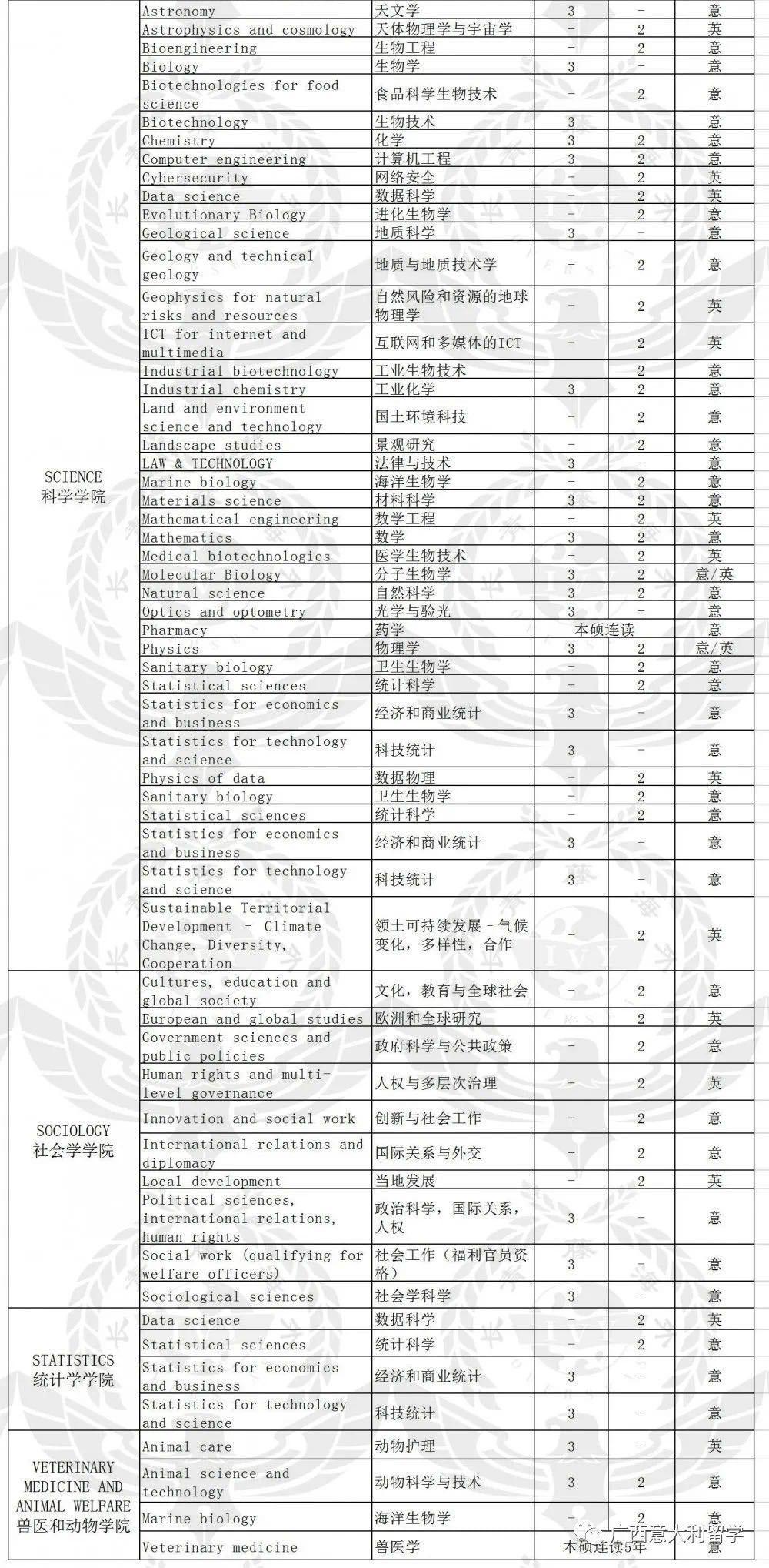 帕多瓦大學