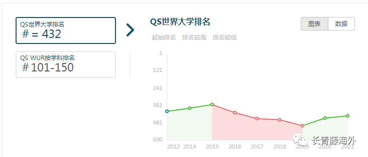 留姐八一八之佛羅倫薩大學設計專業詳解