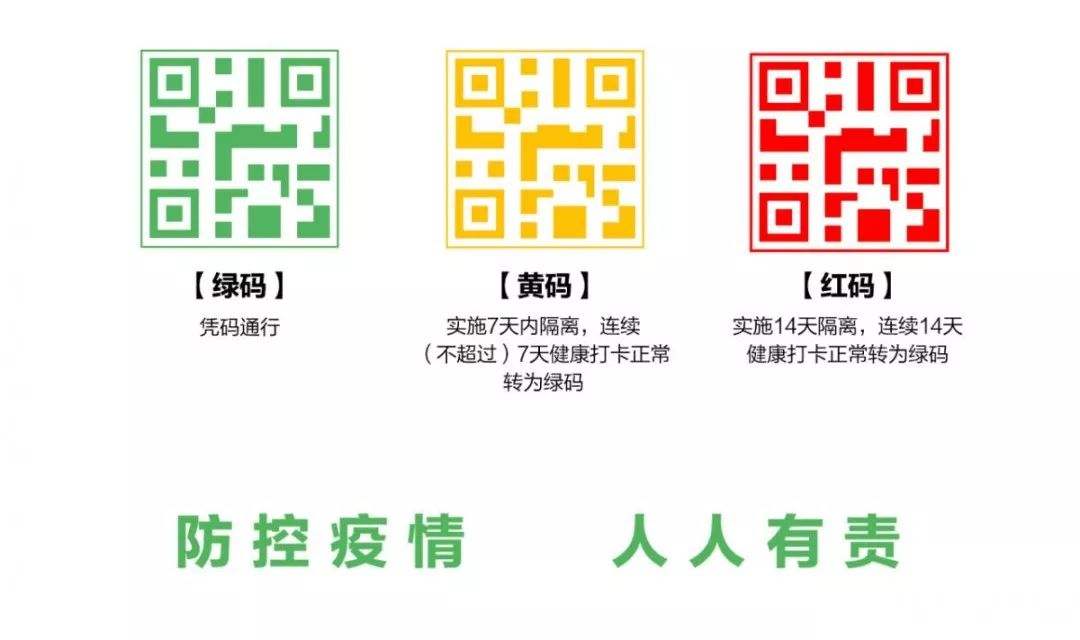 【留學生注意】防疫健康碼國際版新增核酸碼！